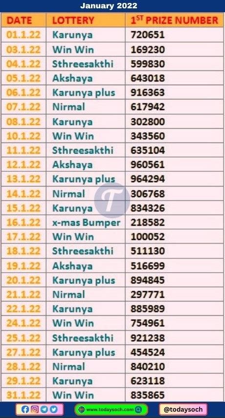 kerala jackpot2022|ഹോം .